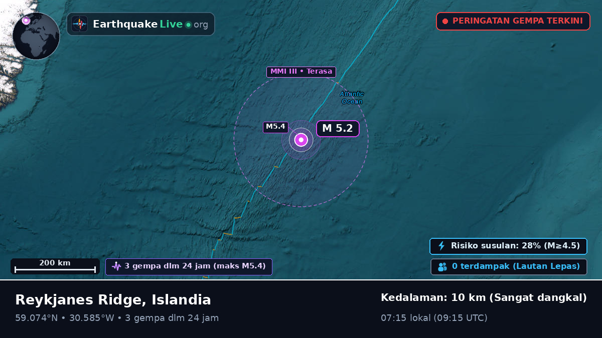 Samudra Atlantik Utara (Islandia)