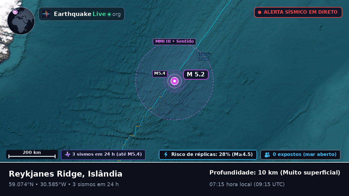 Oceano Atlântico Norte (Islândia)