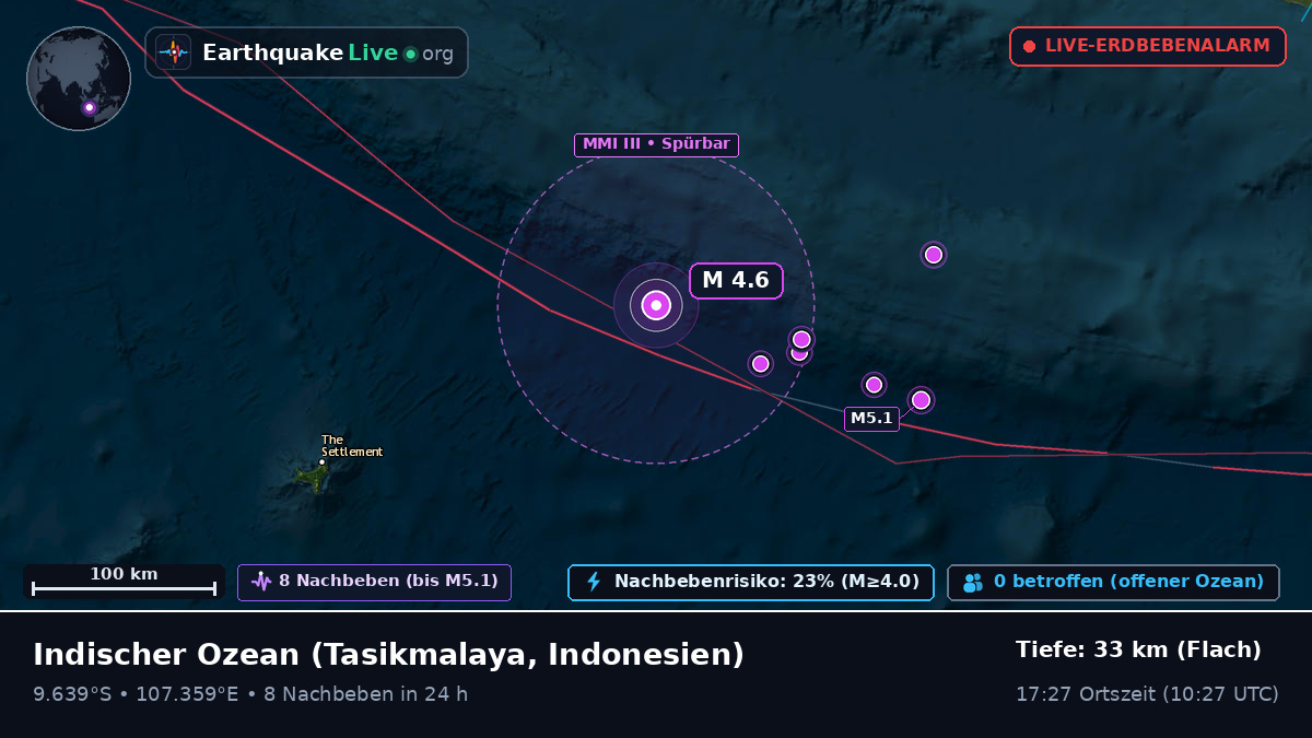 Indischer Ozean (Indonesien)