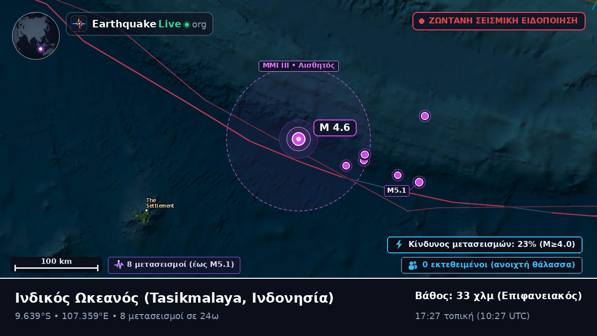 Ινδικός Ωκεανός (Ινδονησία)