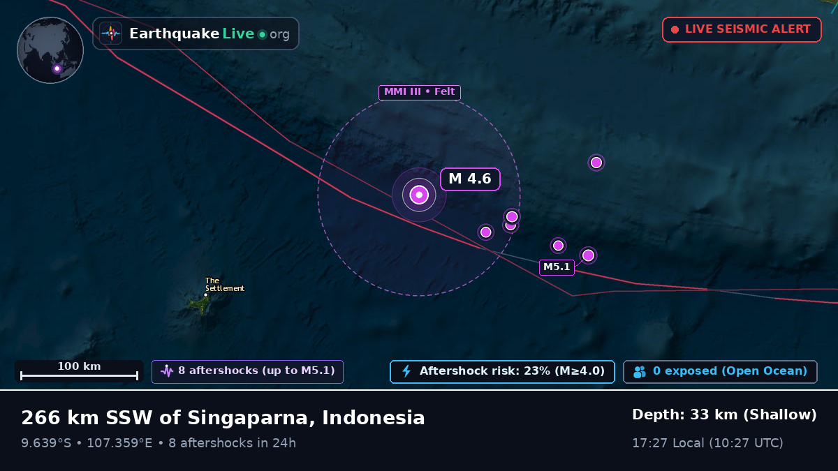 Indian Ocean (Indonesia)