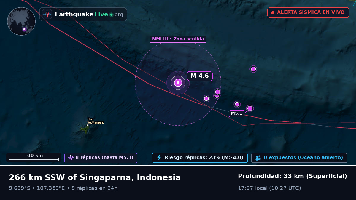 Océano Índico (Indonesia)