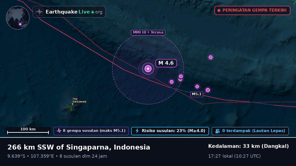 Samudra Hindia (Indonesia)