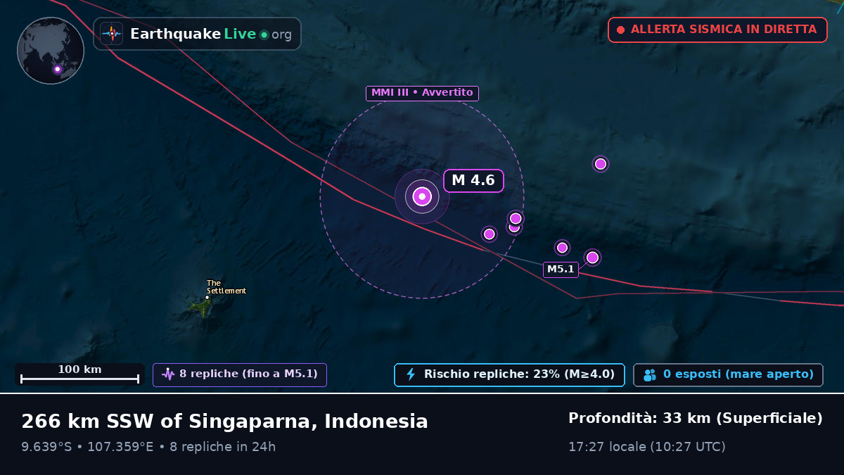 Oceano Indiano (Indonesia)