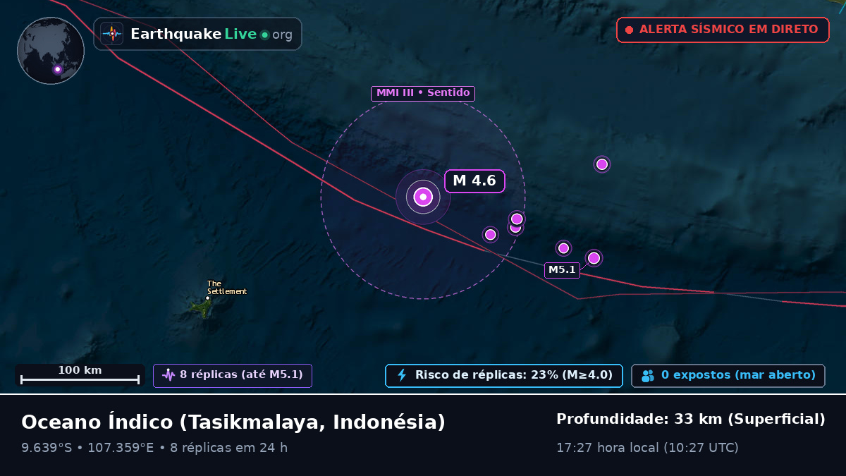 Oceano Índico (Indonésia)