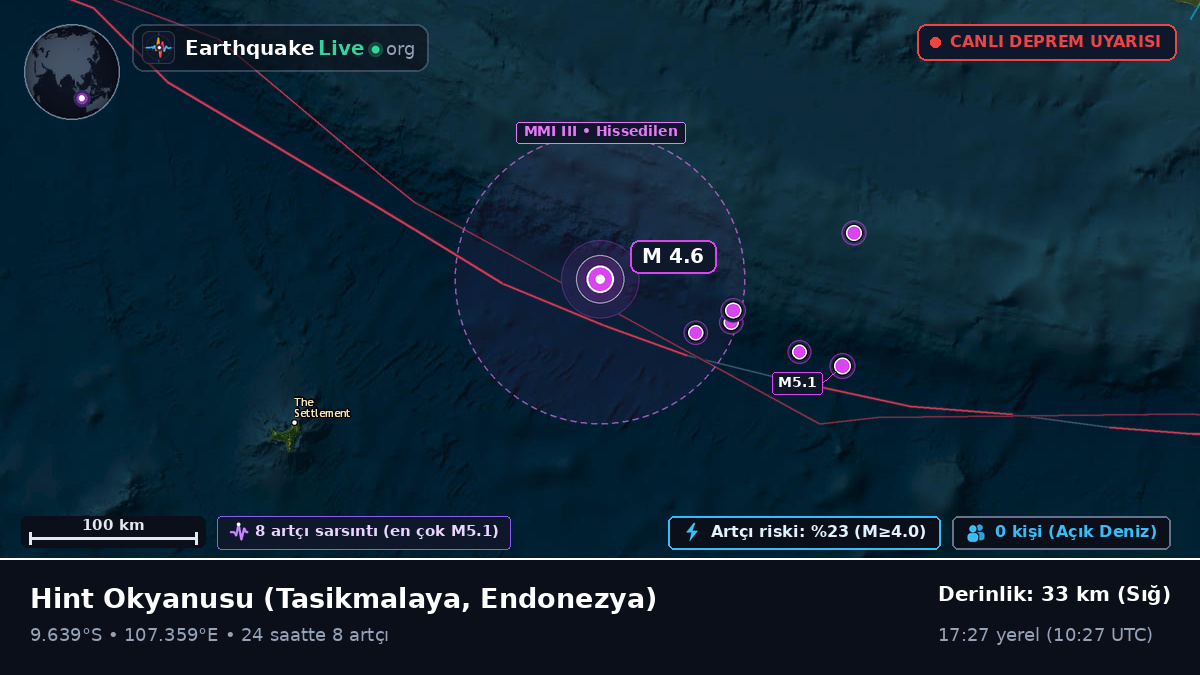 Hint Okyanusu (Endonezya)