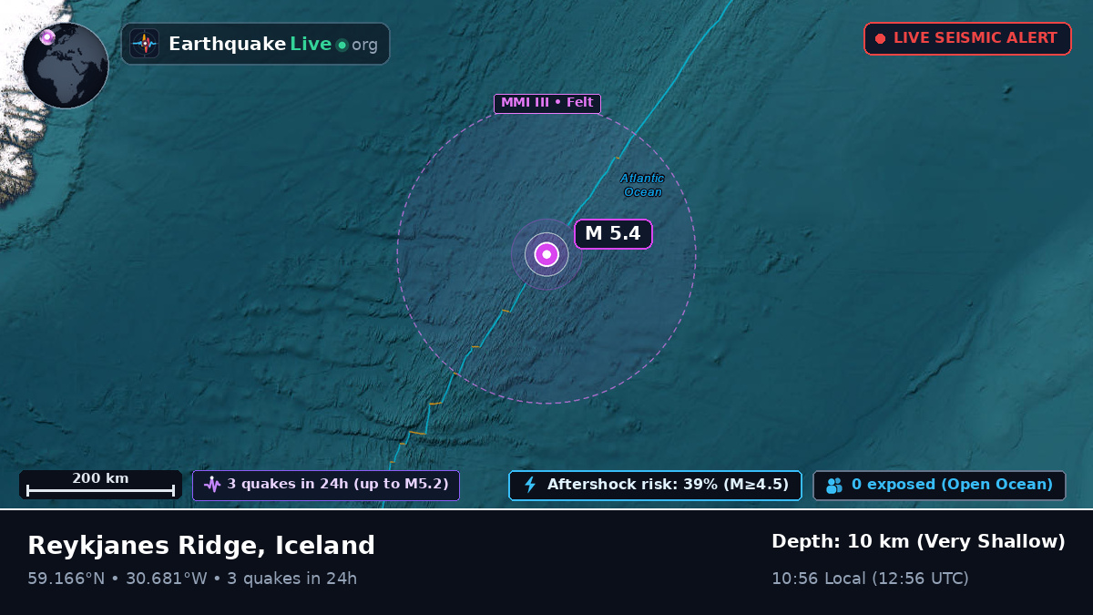 North Atlantic Ocean (Iceland)