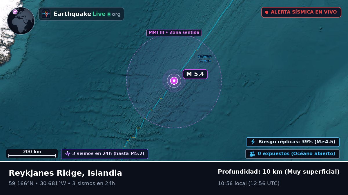 Océano Atlántico Norte (Islandia)