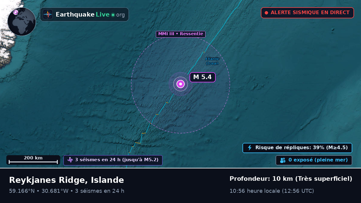 Océan Atlantique Nord (Islande)