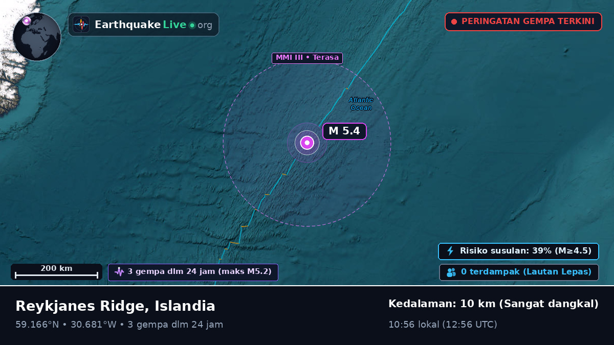 Samudra Atlantik Utara (Islandia)