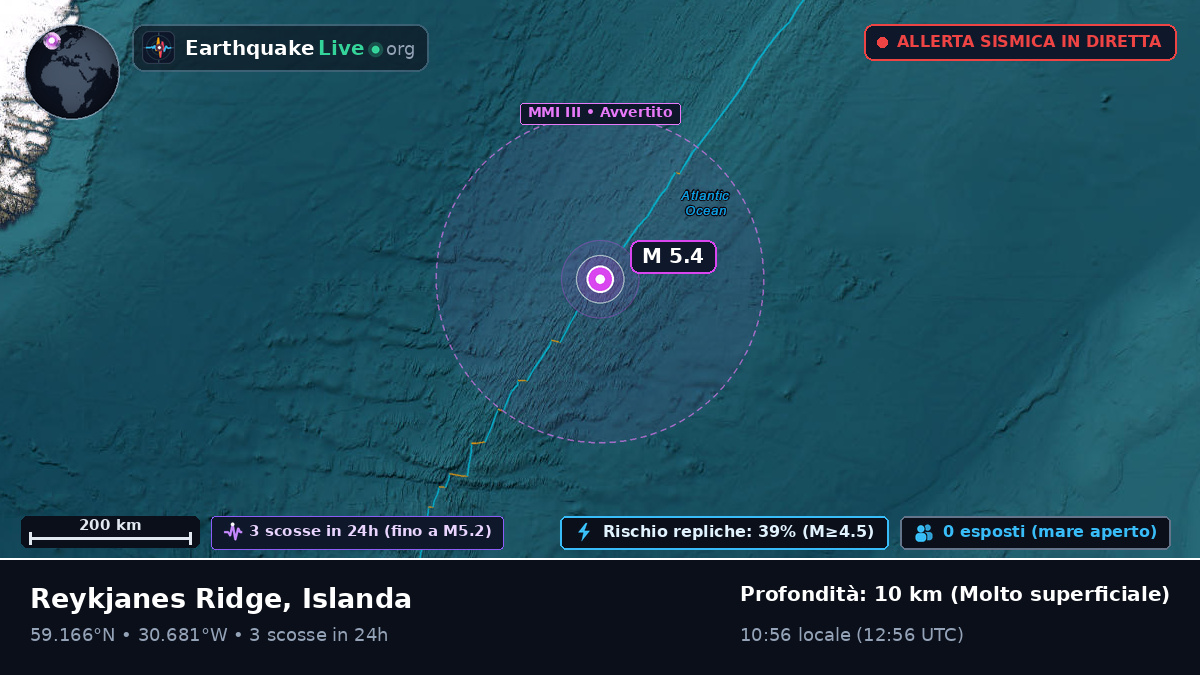 Oceano Atlantico settentrionale (Islanda)