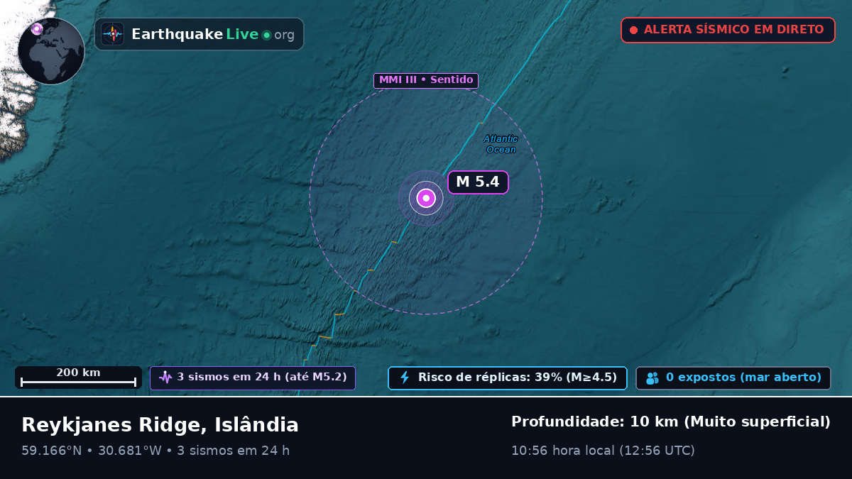 Oceano Atlântico Norte (Islândia)