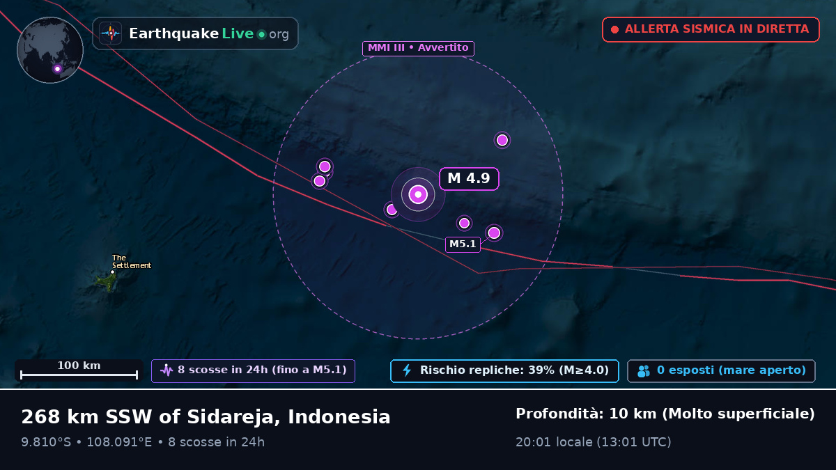 Oceano Indiano (Indonesia)