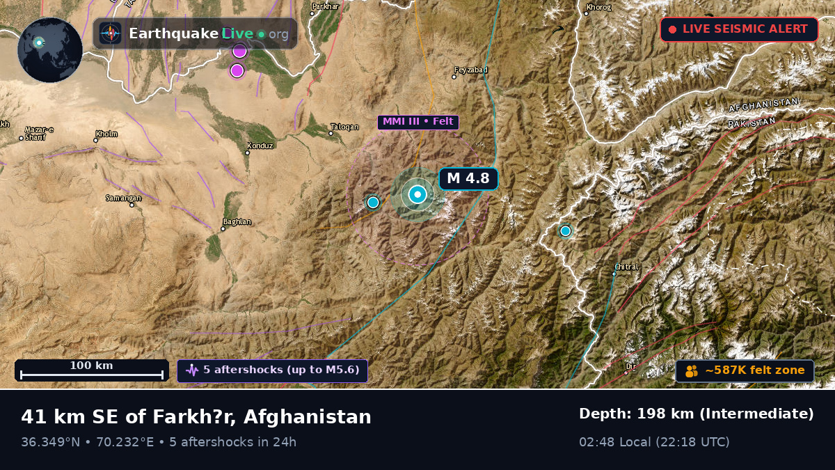 Takhar, Afghanistan