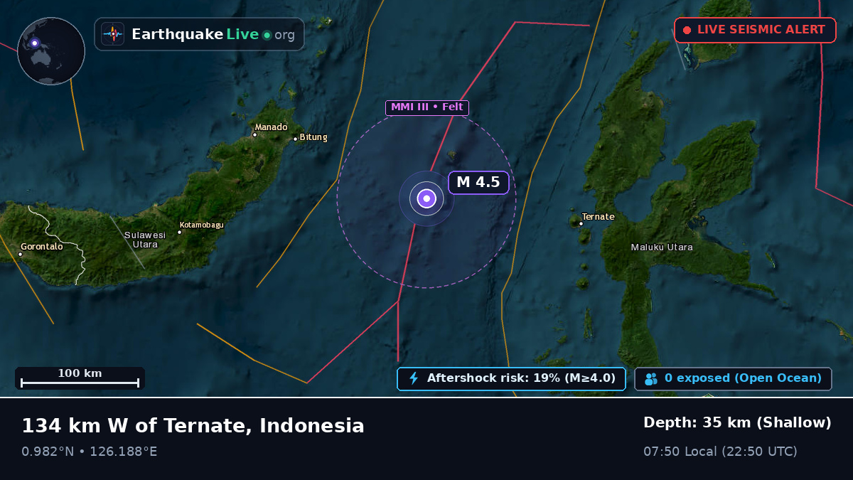 Molucca Sea (Indonesia)