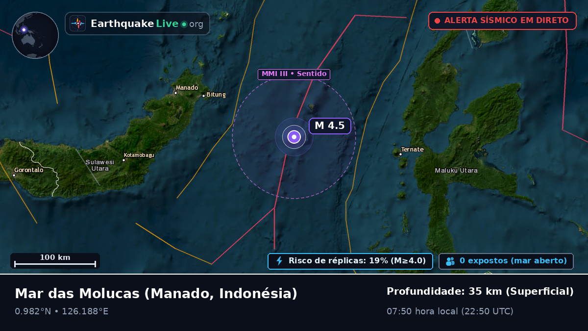 Mar das Molucas (Indonésia)