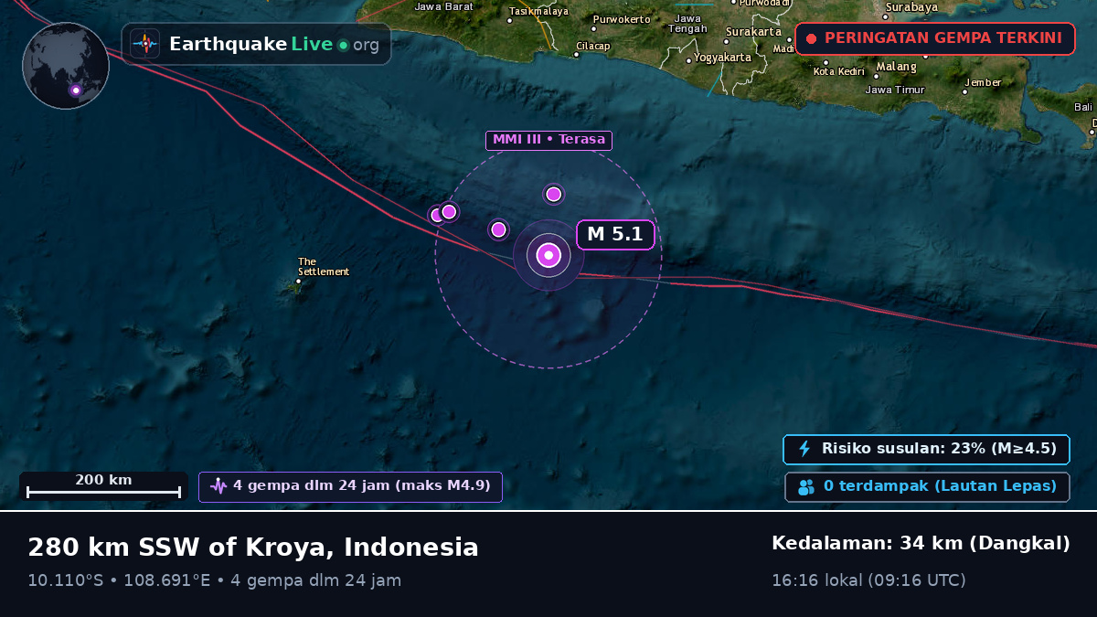 Samudra Hindia (Indonesia)