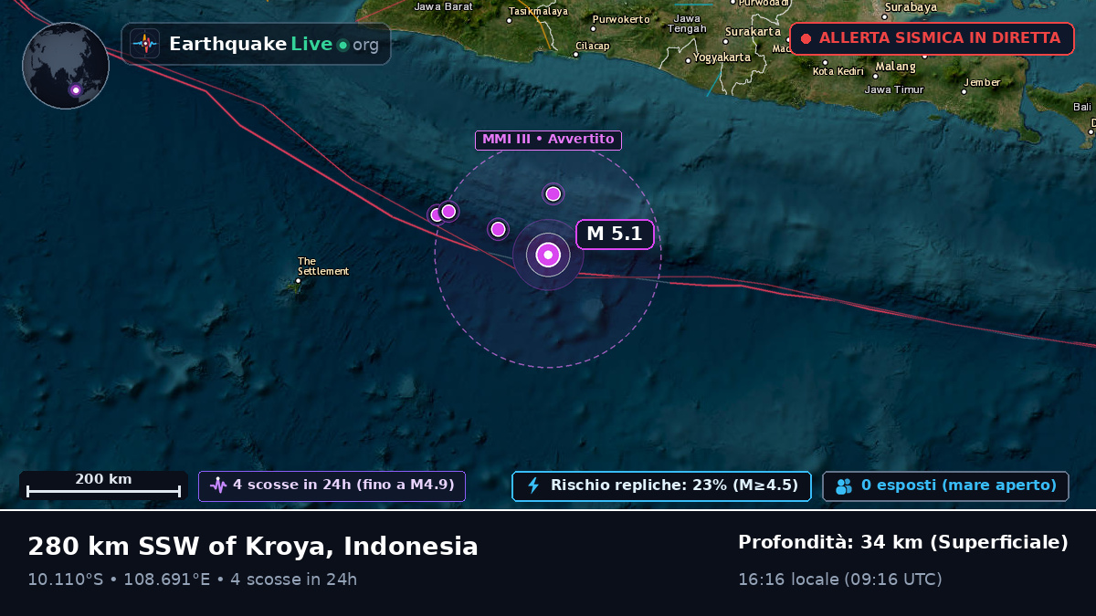 Oceano Indiano (Indonesia)