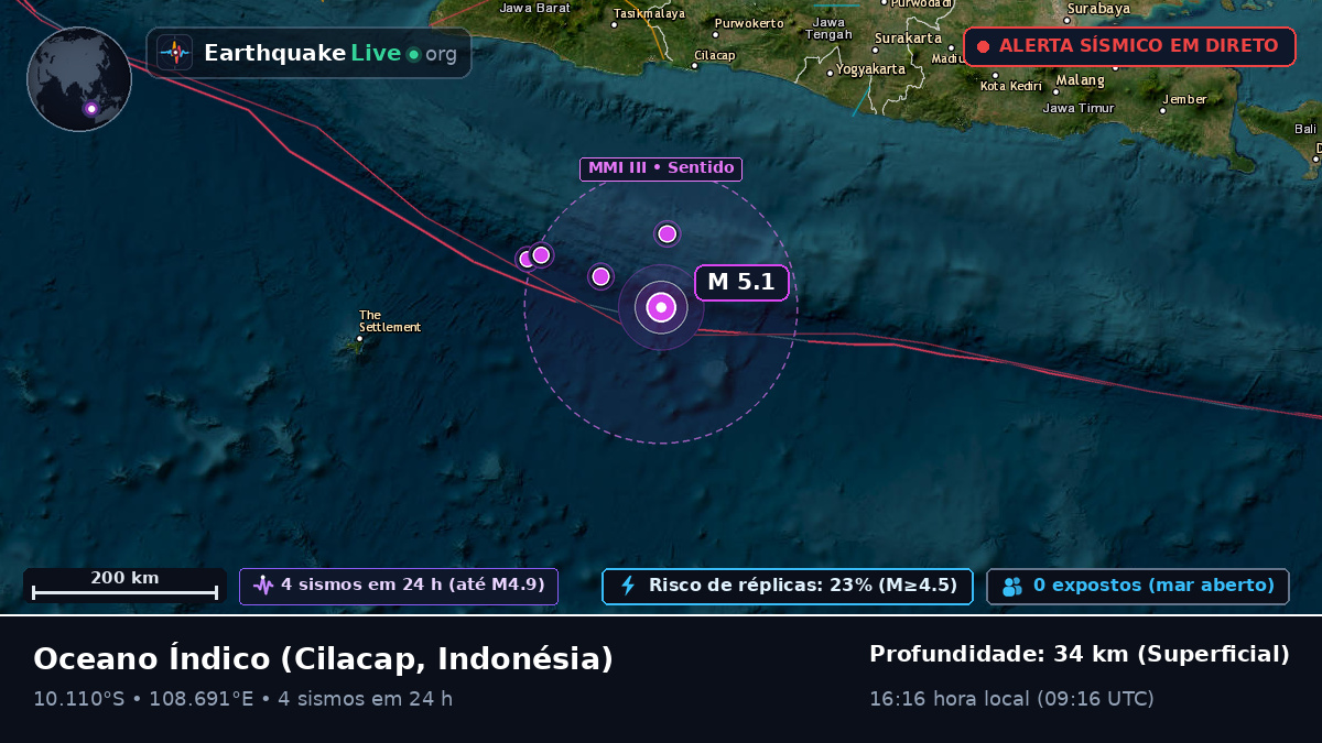 Oceano Índico (Indonésia)