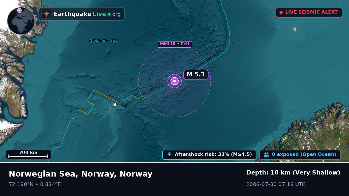 Arctic Ocean (Norway)
