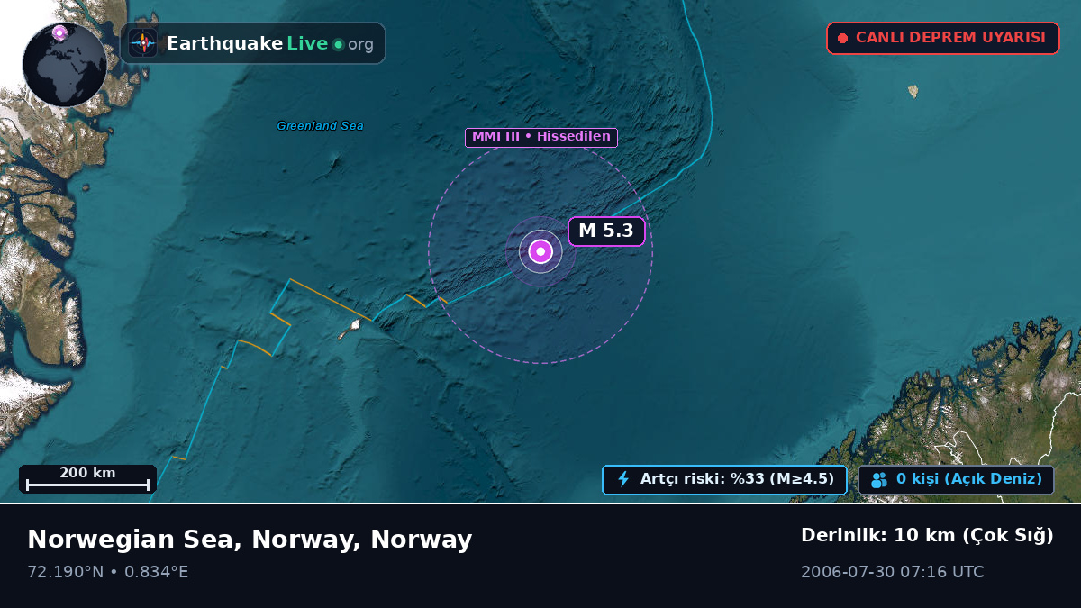 Kuzey Buz Denizi (Norway)
