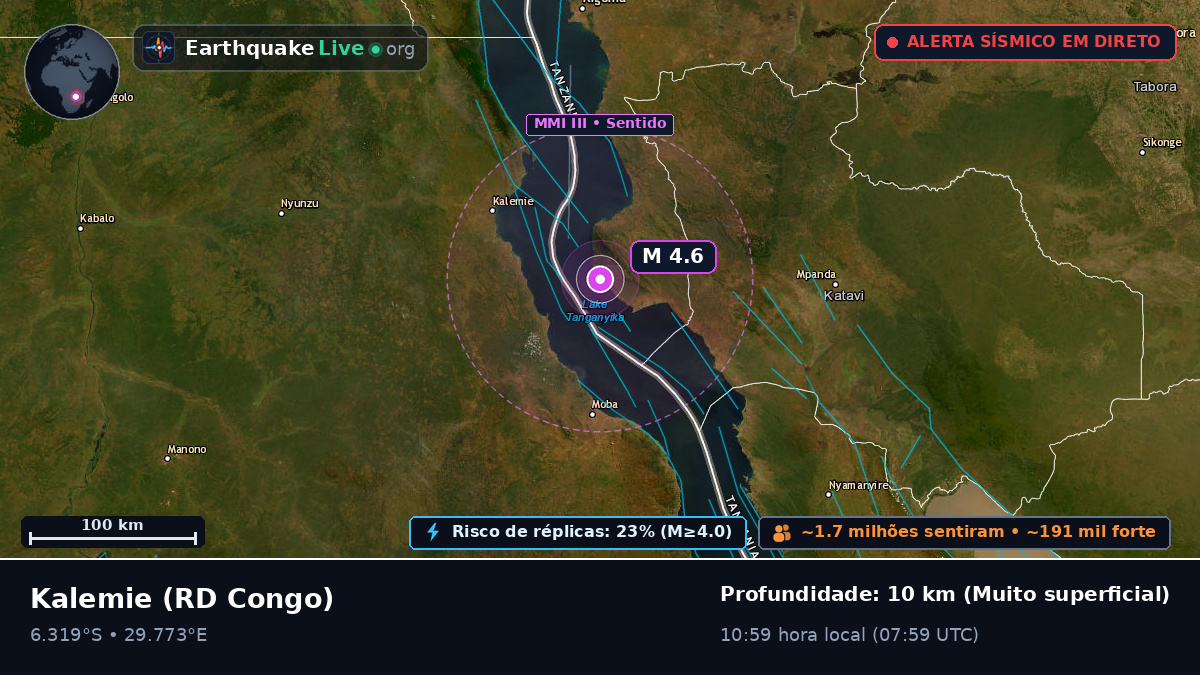 Katanga, RD Congo