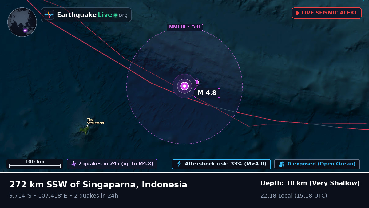 Indian Ocean (Indonesia)