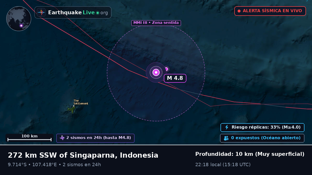 Océano Índico (Indonesia)