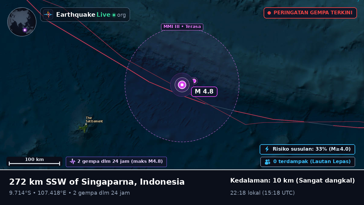 Samudra Hindia (Indonesia)