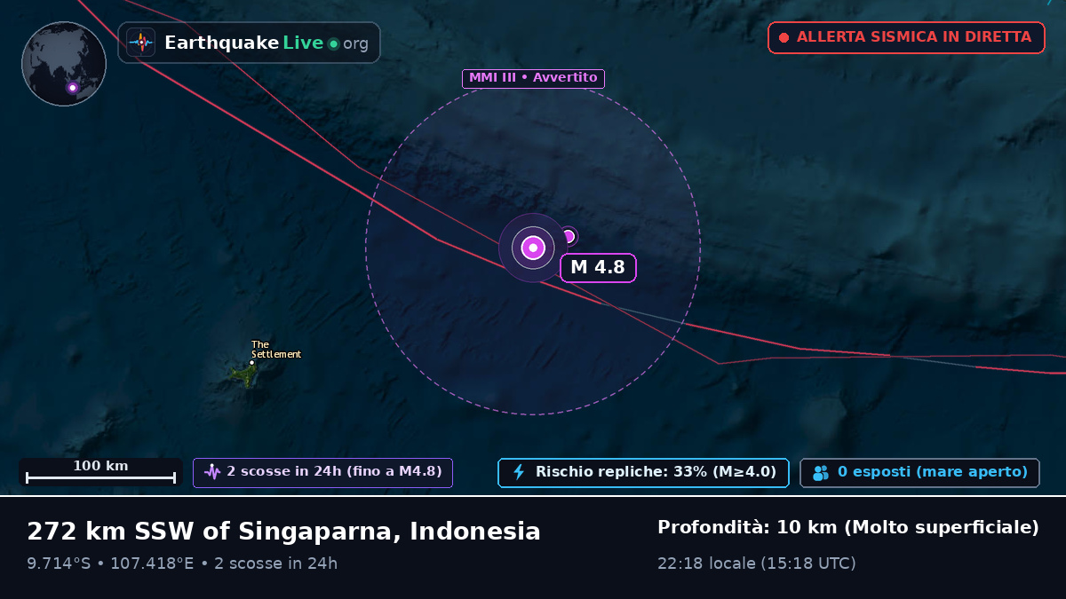 Oceano Indiano (Indonesia)
