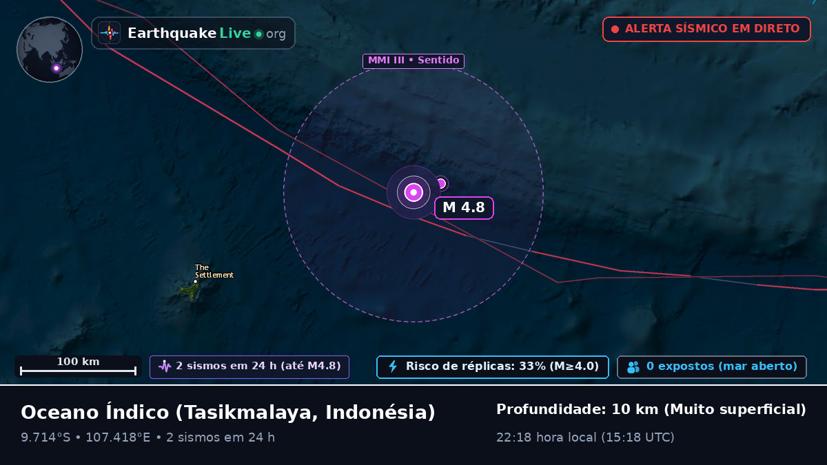 Oceano Índico (Indonésia)