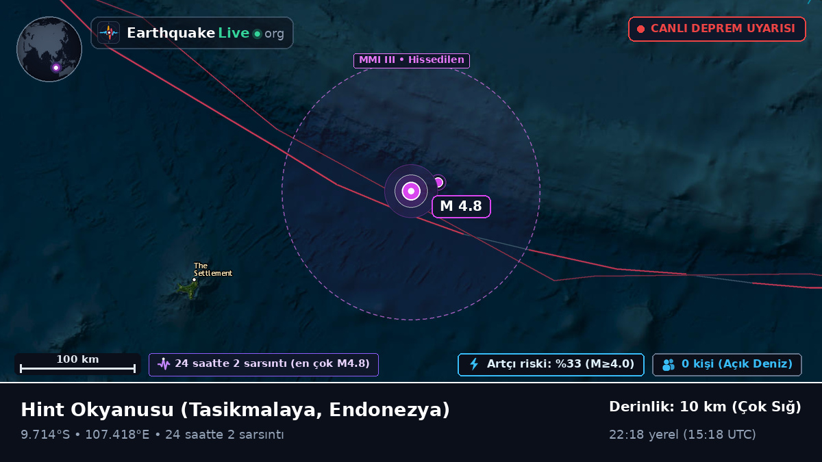 Hint Okyanusu (Endonezya)