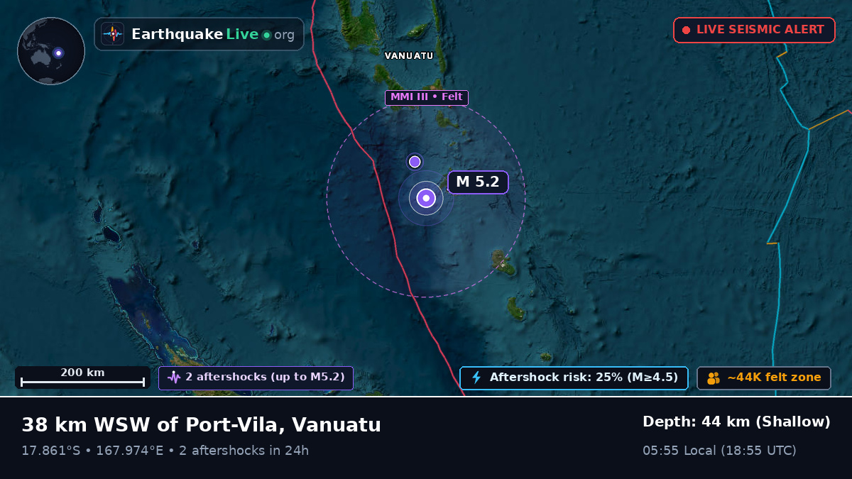 Shefa, Vanuatu