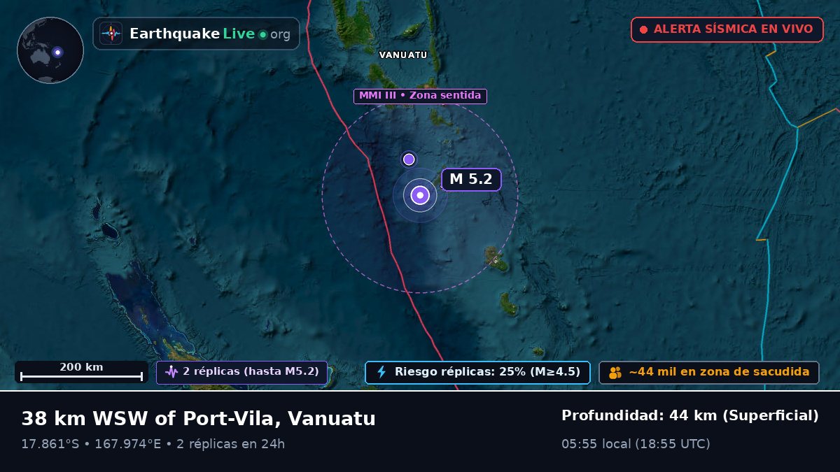 Shefa, Vanuatu