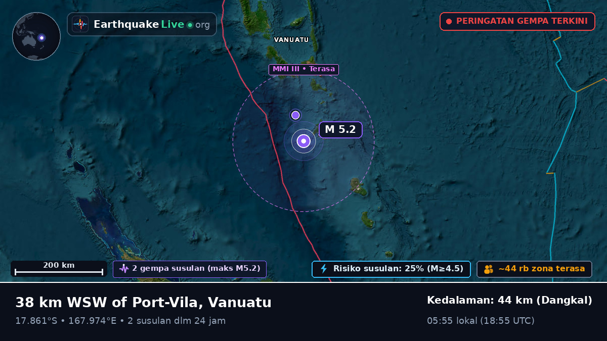 Shefa, Vanuatu