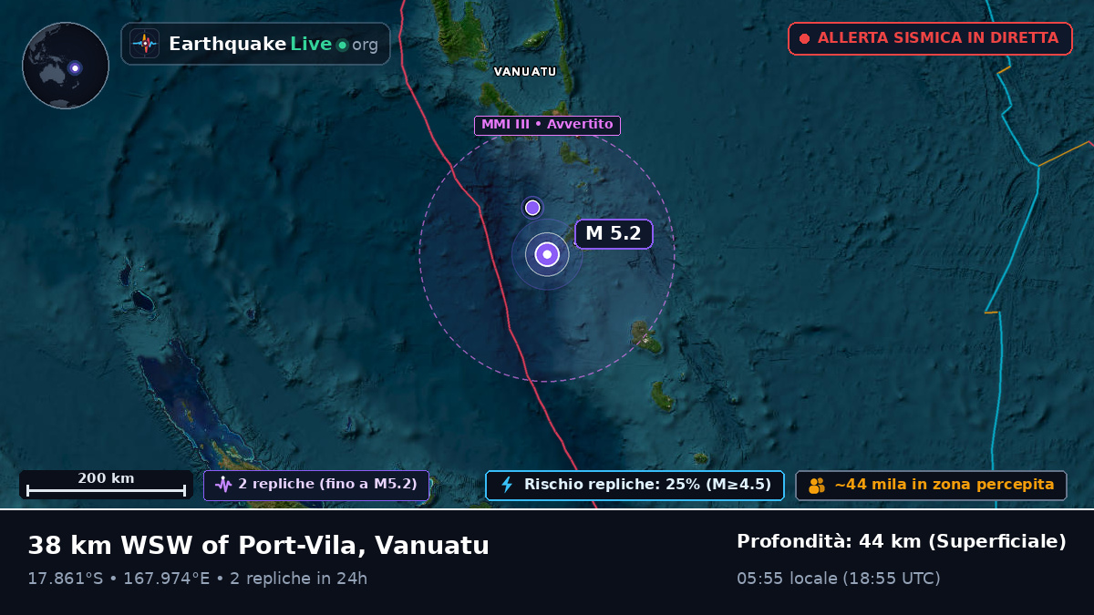 Shefa, Vanuatu