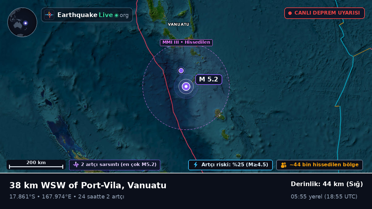 Shefa, Vanuatu