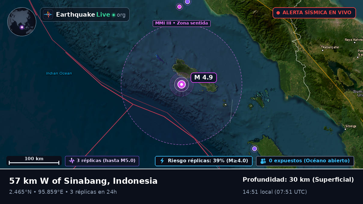 Océano Índico (Indonesia)