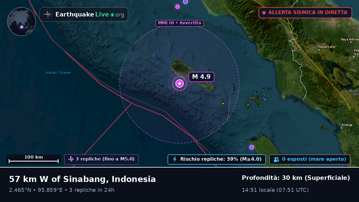 Oceano Indiano (Indonesia)