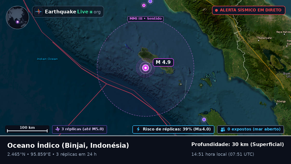 Oceano Índico (Indonésia)