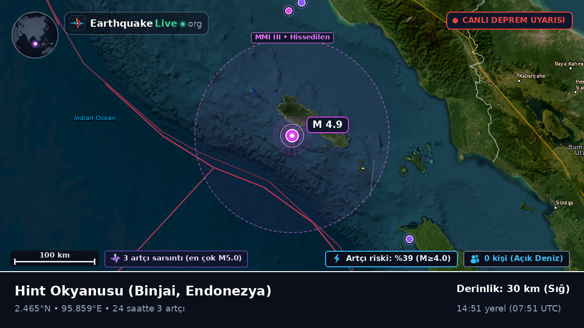 Hint Okyanusu (Endonezya)