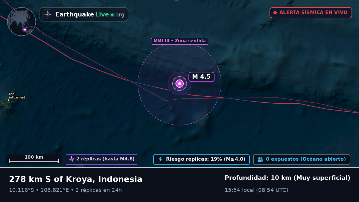 Océano Índico (Indonesia)