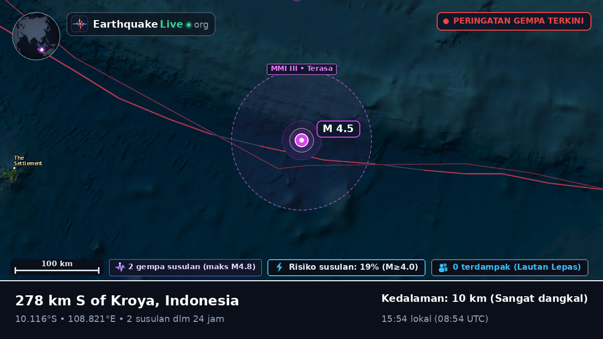 Samudra Hindia (Indonesia)
