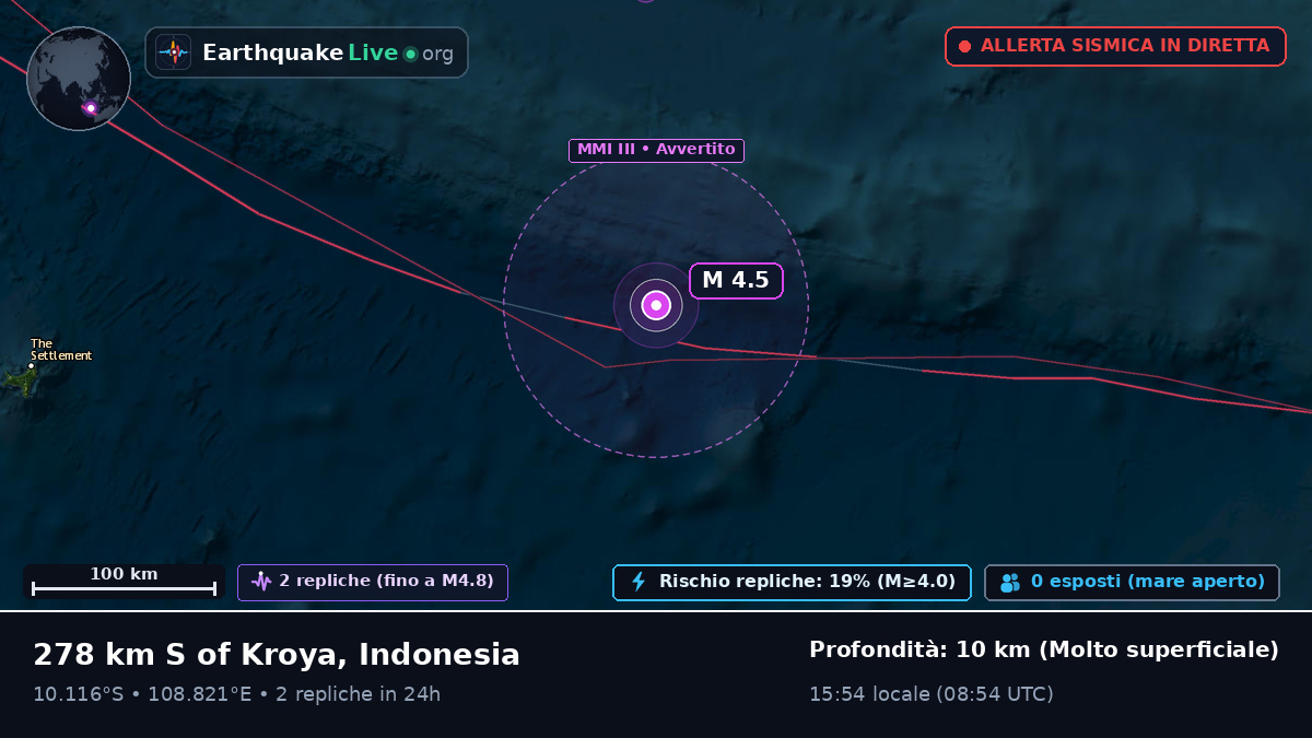 Oceano Indiano (Indonesia)