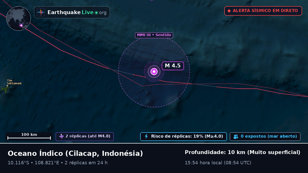Oceano Índico (Indonésia)