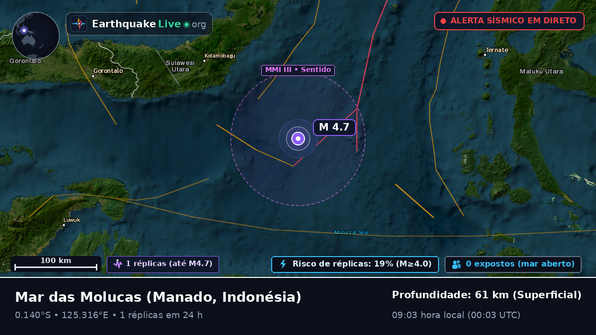 Mar das Molucas (Indonésia)
