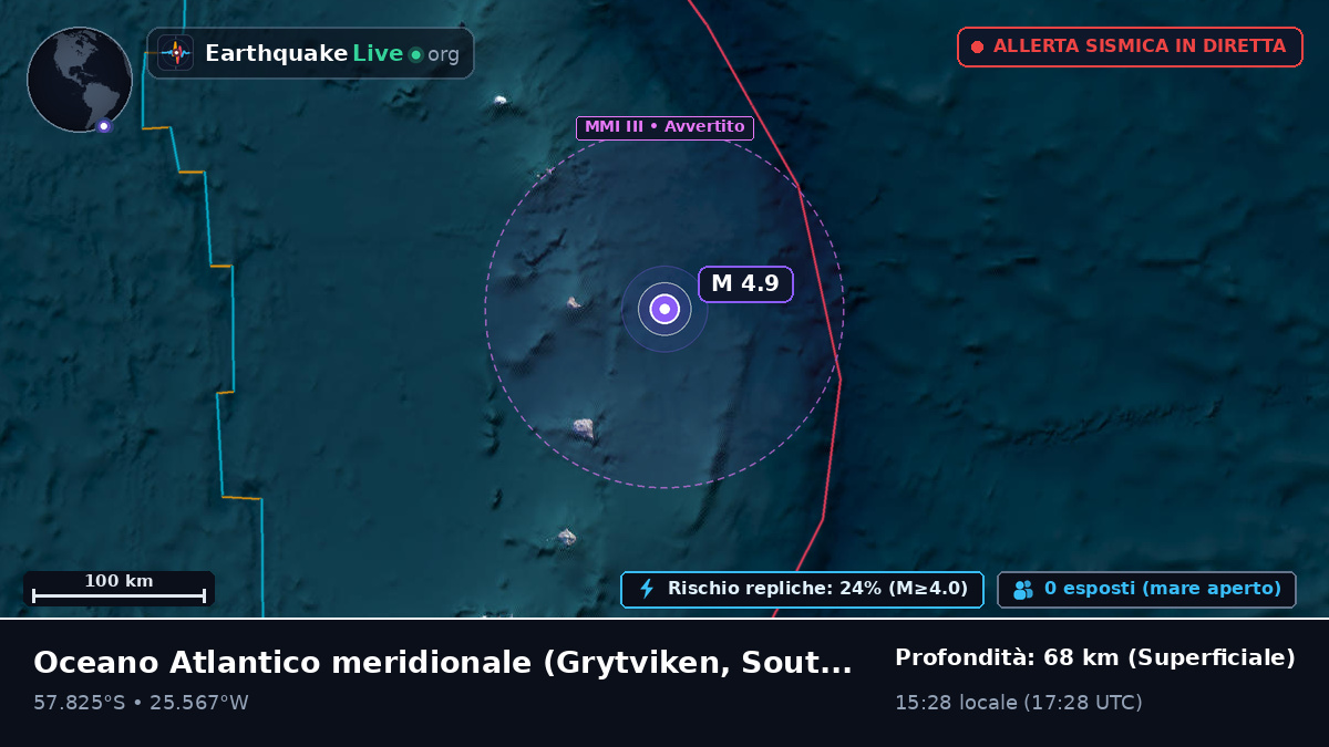 Oceano Atlantico meridionale (South Georgia and the Islands)