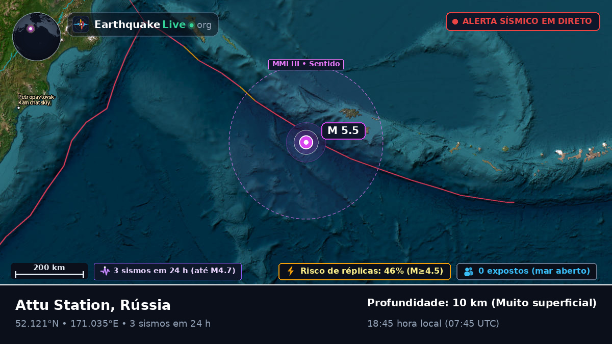 Mar de Bering (Rússia)