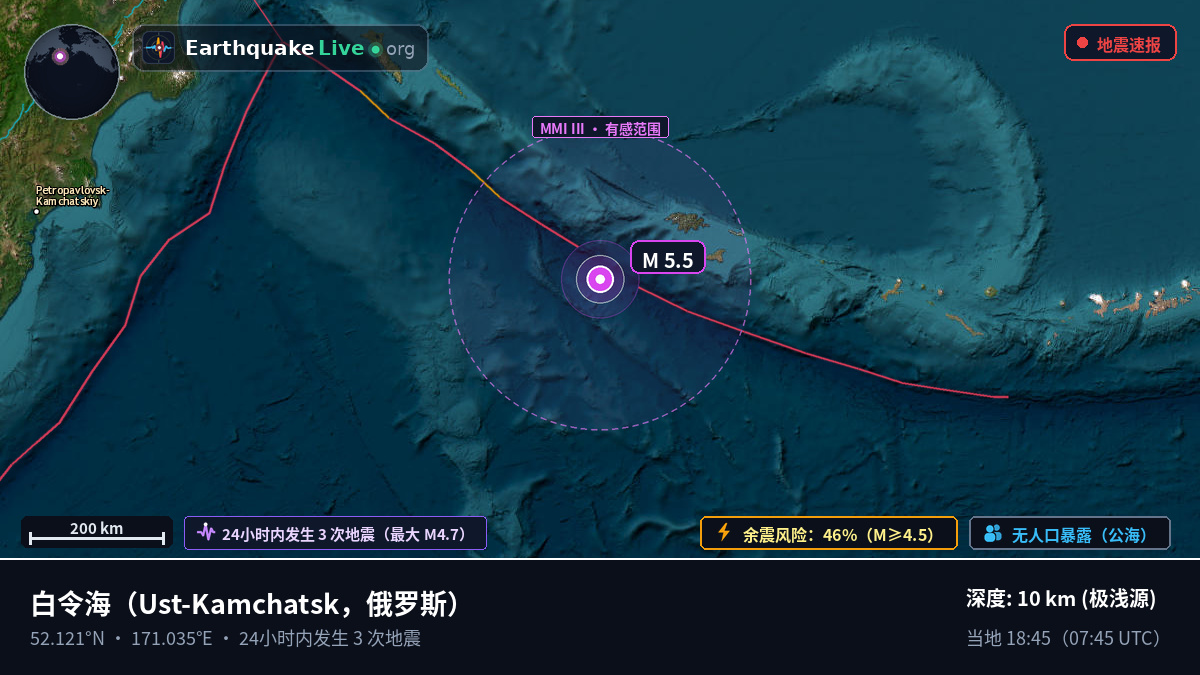 白令海 (俄罗斯)