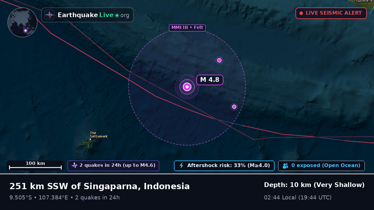 Indian Ocean (Indonesia)